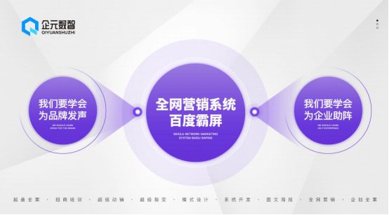 未来已来企元数智开启全网营销新篇章(图1)