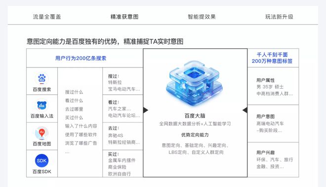 未来已来企元数智开启全网营销新篇章(图3)