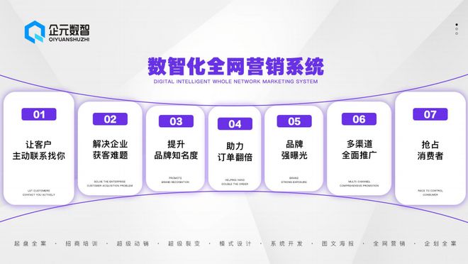 未来已来企元数智开启全网营销新篇章(图2)