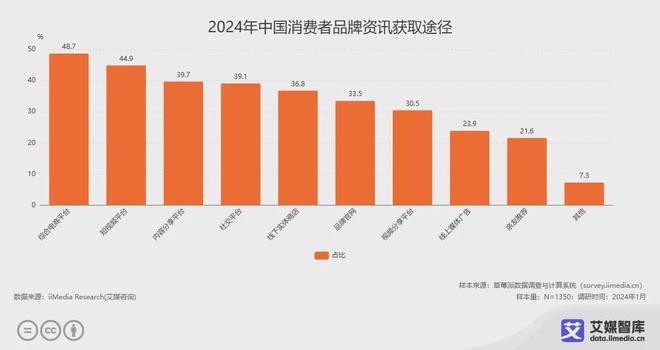 艾媒咨询2024年中国广告营销行业消费者行为调研数据(图2)