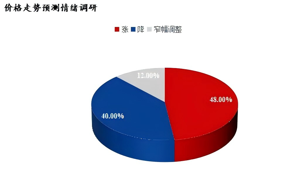 Mysteel调研：东北的冬过半废钢企业有意冬储(图1)