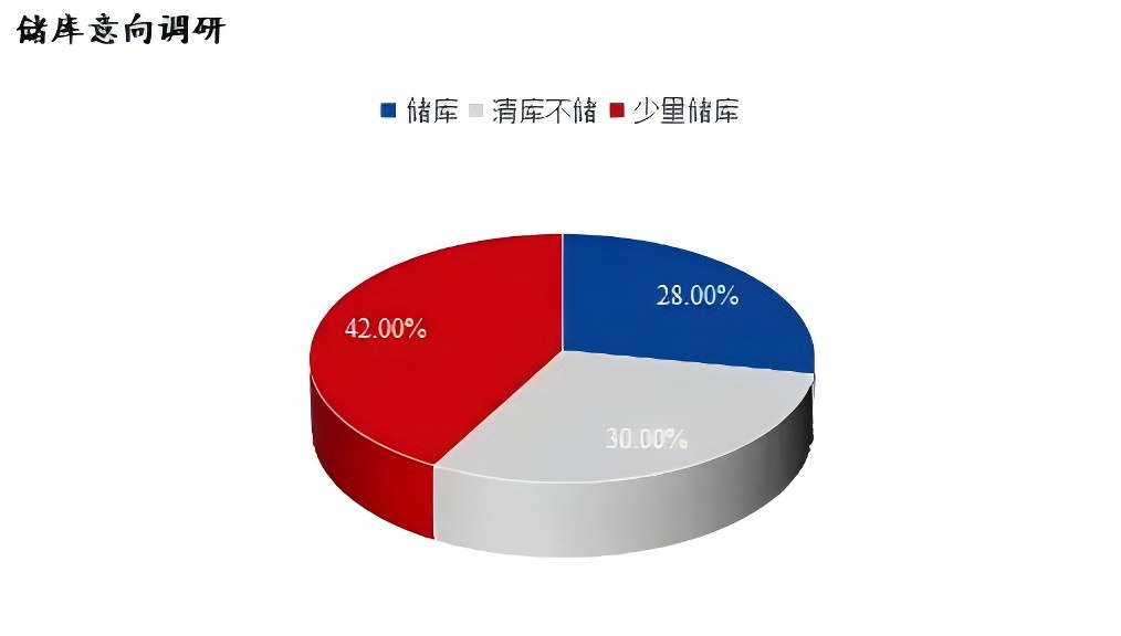Mysteel调研：东北的冬过半废钢企业有意冬储(图2)