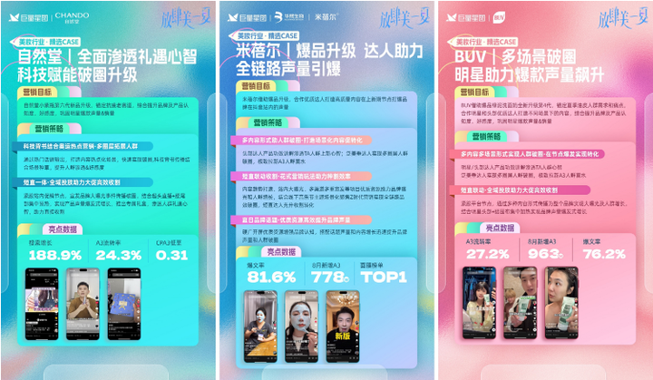 巨量星图美妆Star颜究院：解锁品牌增长新范式季节营销大放异彩(图3)