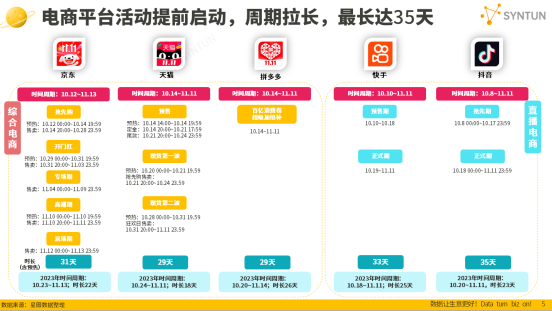 宸邦数据深度剖析双11销售数据与数字创新驱动力(图1)