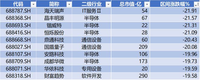 本周7条并购事件上证国新科创板国企指数发布科创板周报(图5)