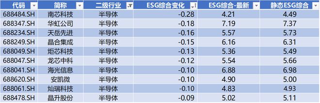 本周7条并购事件上证国新科创板国企指数发布科创板周报(图14)