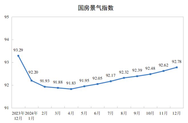 咋回事儿？西安新房价格“惨”降！(图1)