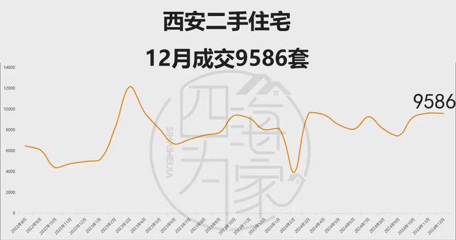 咋回事儿？西安新房价格“惨”降！(图7)
