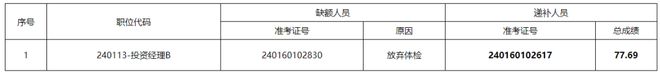 二次递补公告！(图2)