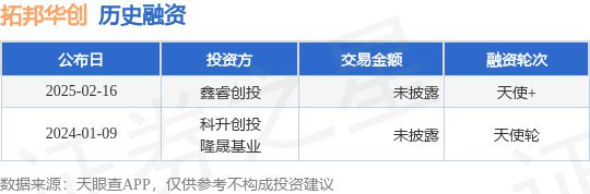 【投融资动态】拓邦华创天使+融资投资方为鑫睿创投(图1)