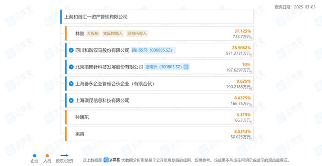 九游娱乐：指南针正式入股百亿私募深化金融版图布局(图2)