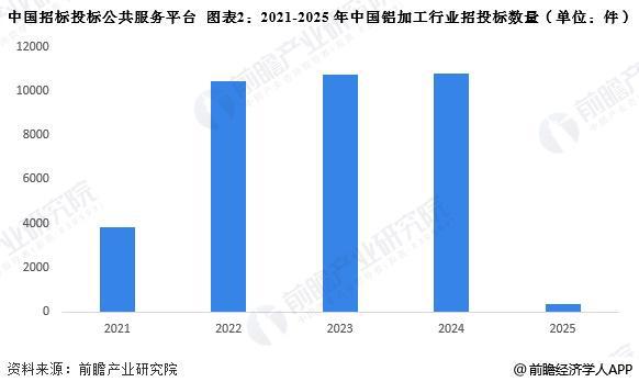 见知教育上涨598%报097美元股总市值273395万美元(图3)
