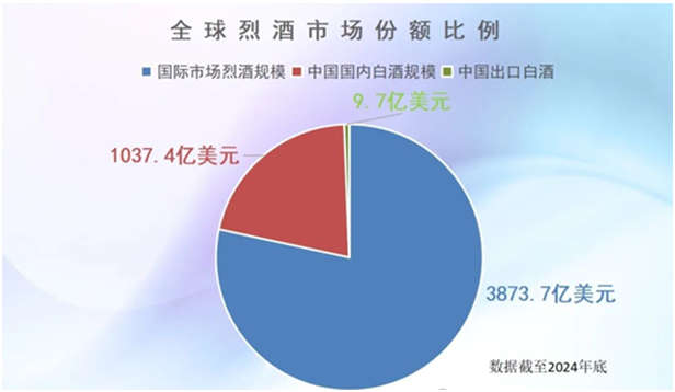 九游娱乐NineGame：全球顶级酒类品牌的“南北对话”如何互相学习从“及物”到“及人”？(图1)