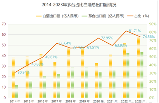 九游娱乐NineGame：全球顶级酒类品牌的“南北对话”如何互相学习从“及物”到“及人”？(图4)