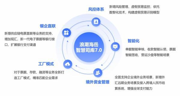 国资驿站｜山东港口日照港刷新全国纸浆接卸作业新纪录；南水北调中线工程圆满完成年度冰期输水任务(图2)
