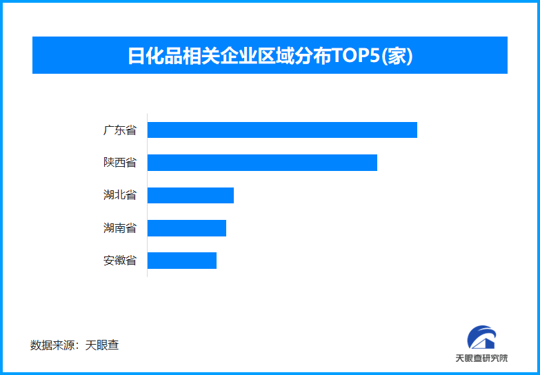 天眼新知“她经济”时代的产业变革：女性消费新需求的机遇与挑战(图2)