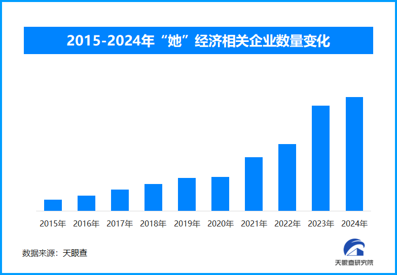 天眼新知“她经济”时代的产业变革：女性消费新需求的机遇与挑战(图1)