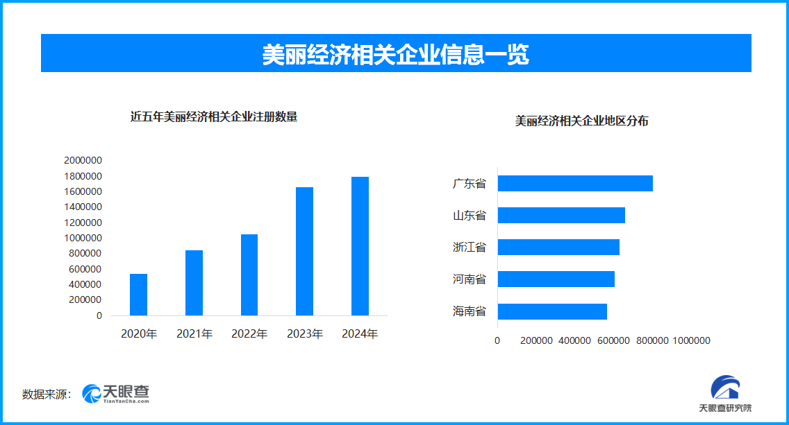 天眼新知“她经济”时代的产业变革：女性消费新需求的机遇与挑战(图3)