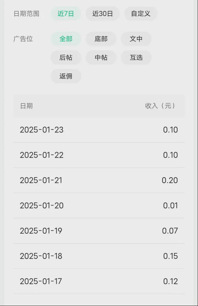 2024年创作总结看一个自媒体人是怎样艰难生存的（附攻略）(图3)