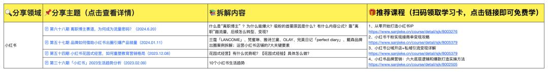 2024年20大营销案例（附文档）(图3)