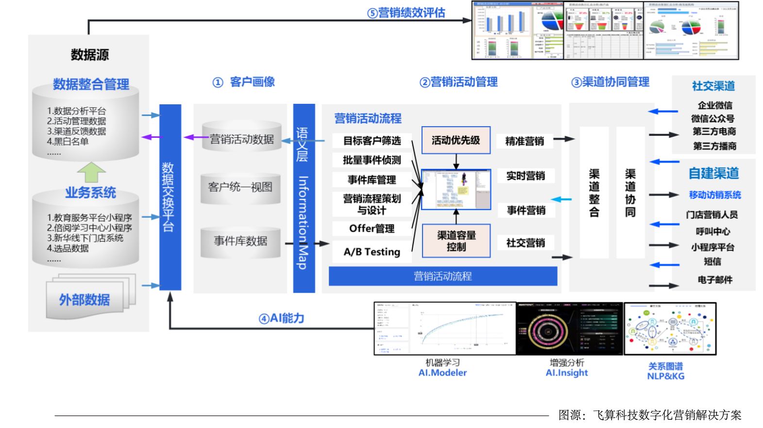 揭秘AI时代：如何利用智能技术实现精准营销的革命性突破(图2)