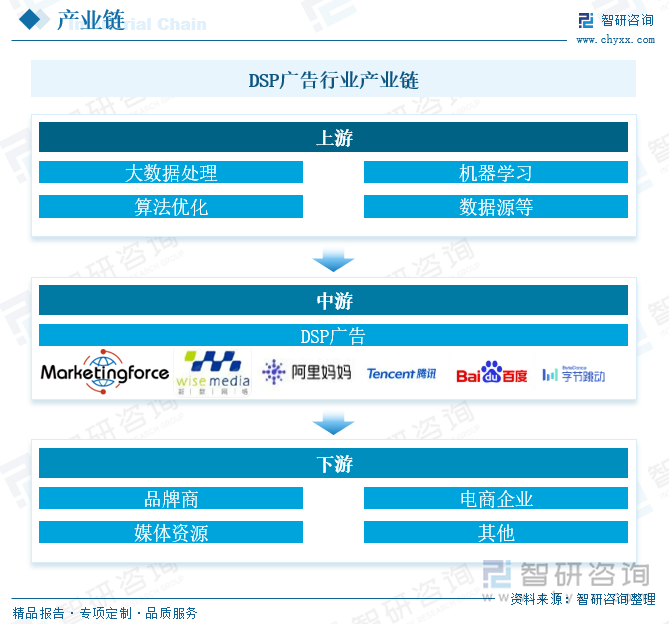 研判2025！中国DSP广告行业流程、市场规模及重点企业分析：行业规模稳步增长大数据与AI技术引领精准营销新风尚[图](图4)