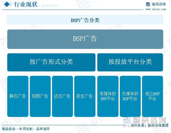 研判2025！中国DSP广告行业流程、市场规模及重点企业分析：行业规模稳步增长大数据与AI技术引领精准营销新风尚[图](图1)