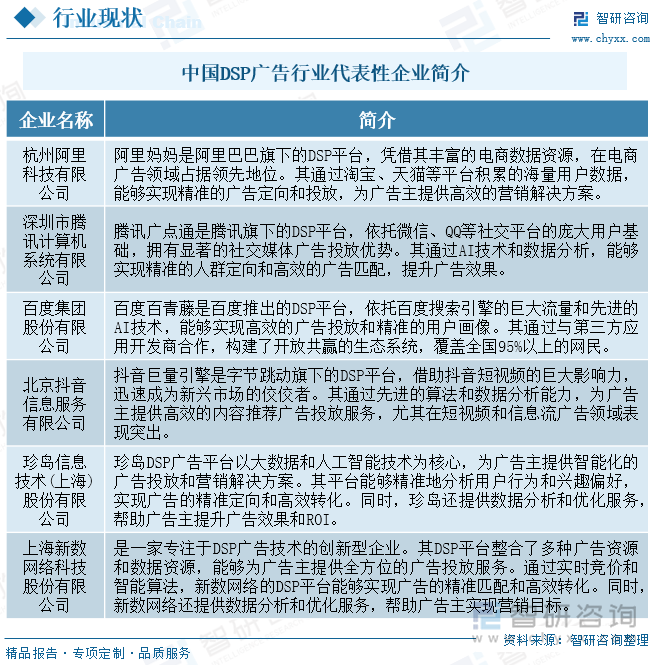 研判2025！中国DSP广告行业流程、市场规模及重点企业分析：行业规模稳步增长大数据与AI技术引领精准营销新风尚[图](图6)