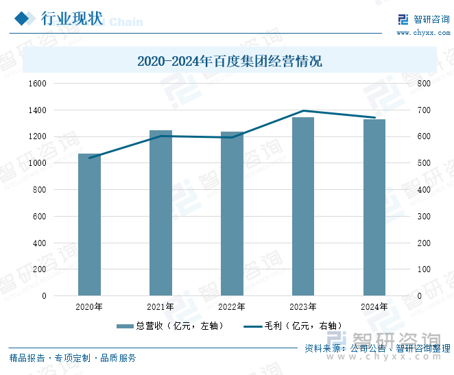 研判2025！中国DSP广告行业流程、市场规模及重点企业分析：行业规模稳步增长大数据与AI技术引领精准营销新风尚[图](图7)