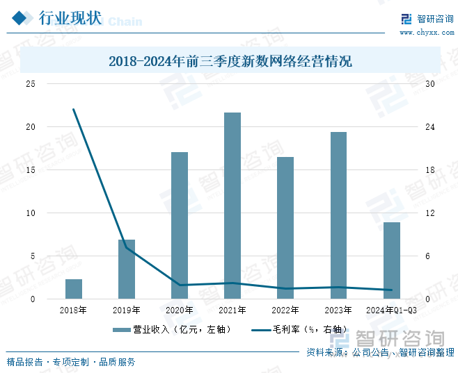 研判2025！中国DSP广告行业流程、市场规模及重点企业分析：行业规模稳步增长大数据与AI技术引领精准营销新风尚[图](图8)