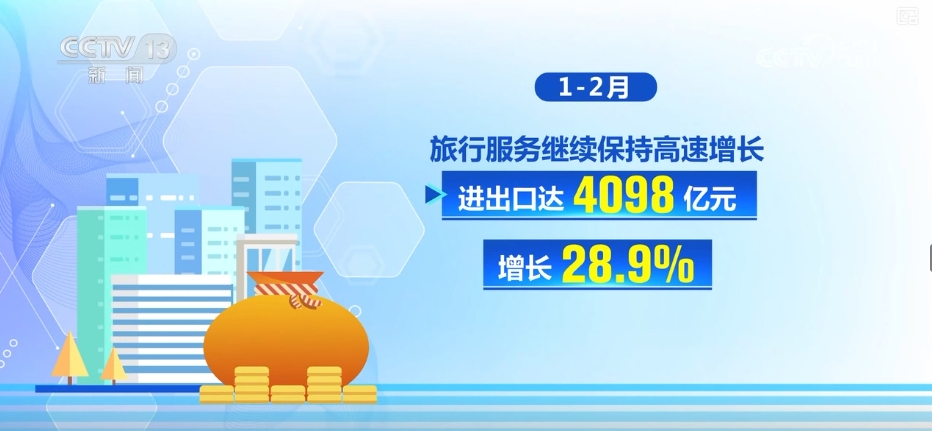 九游娱乐：亮点多、活力足“数”读多维增长数据透视经济蓬勃活力(图11)