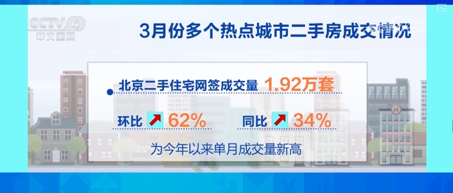 九游娱乐：亮点多、活力足“数”读多维增长数据透视经济蓬勃活力(图12)