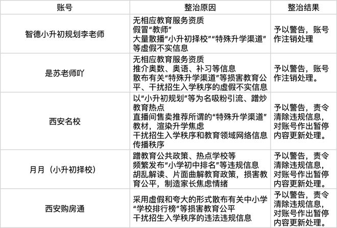 多地重拳出击教育自媒体迎来「最严监管」？(图2)