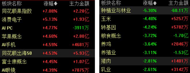 集体高开！(图2)