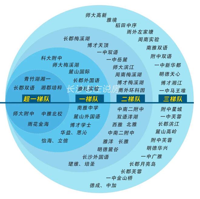 学位房避坑：别被所谓的名校误导了！(图1)