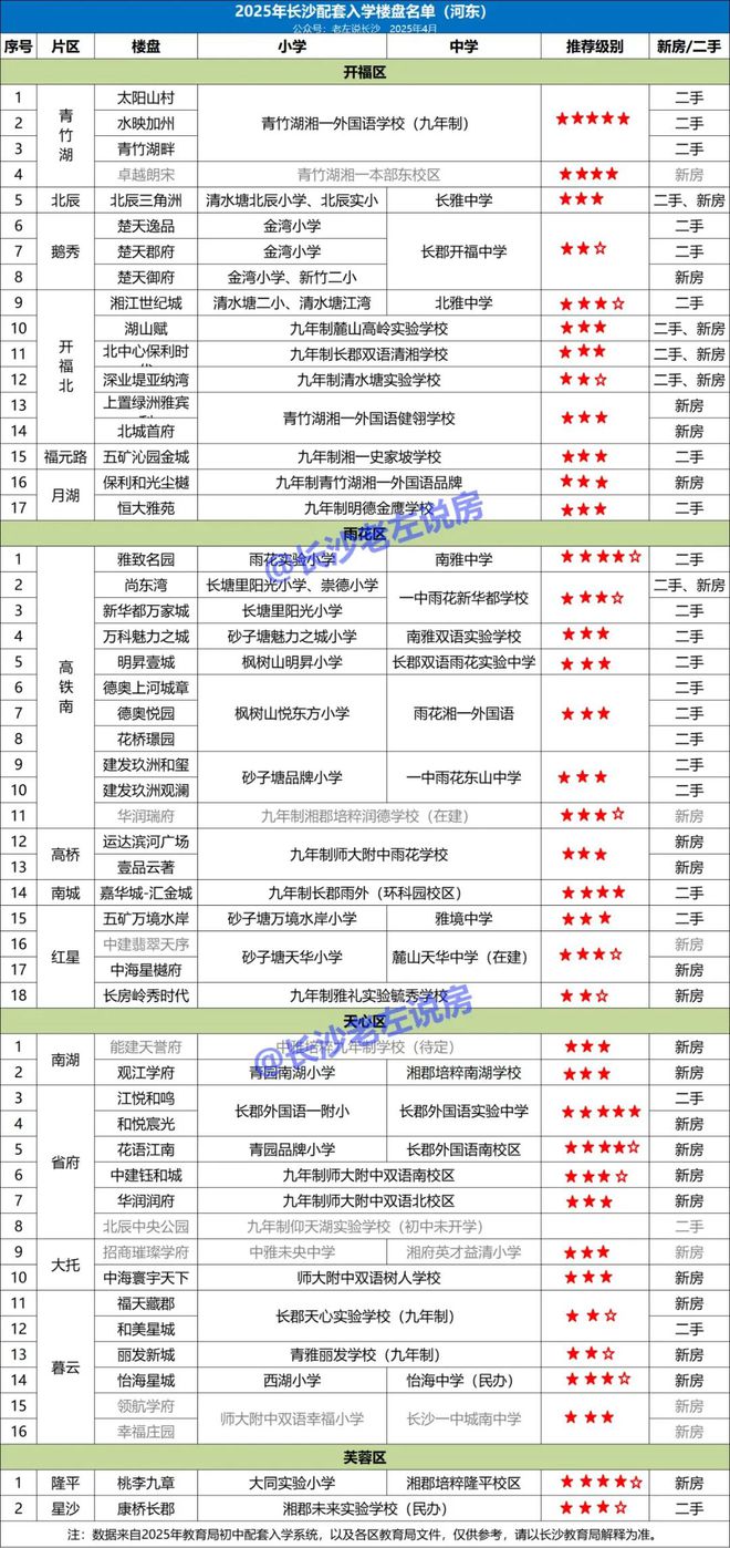 学位房避坑：别被所谓的名校误导了！(图5)
