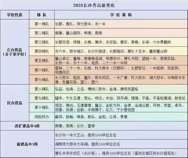 学位房避坑：别被所谓的名校误导了！(图3)