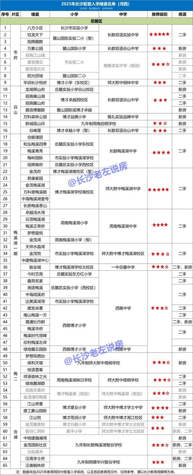 学位房避坑：别被所谓的名校误导了！(图4)