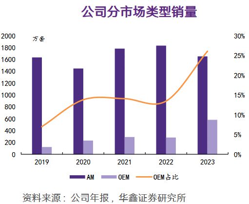 雷迪克：业绩连续3年增长布局人形机器人打造第二成长曲线(图2)