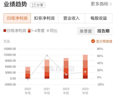雷迪克：业绩连续3年增长布局人形机器人打造第二成长曲线(图3)
