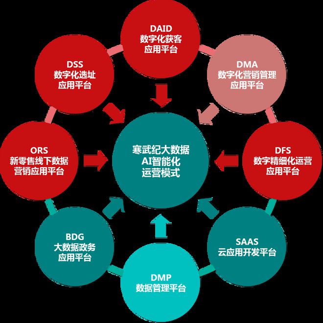 九游娱乐NineGame：精准营销—大数据时代发展新趋势(图4)