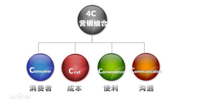 九游娱乐NineGame：精准营销—大数据时代发展新趋势(图3)