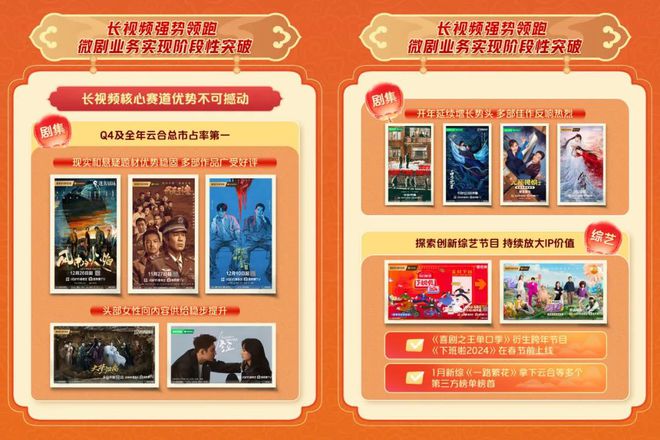 爱奇艺2024年总收入2923亿元连续三年运营盈利(图2)