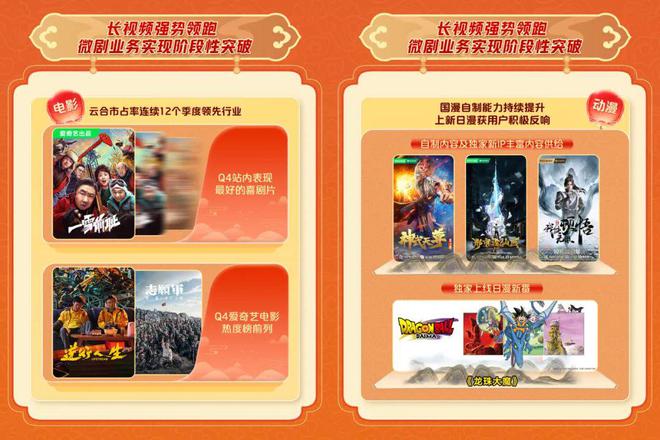 爱奇艺2024年总收入2923亿元连续三年运营盈利(图3)