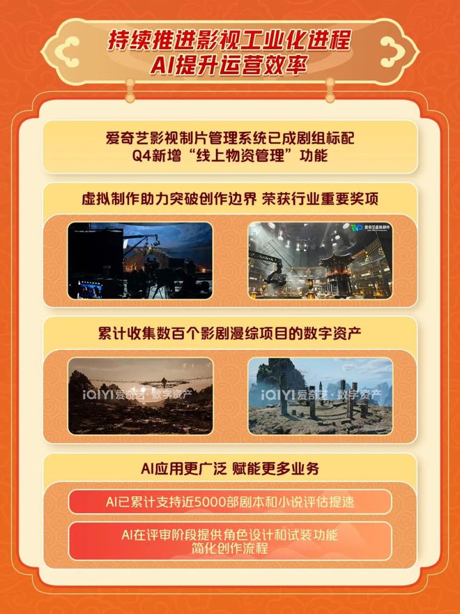 爱奇艺2024年总收入2923亿元连续三年运营盈利(图7)