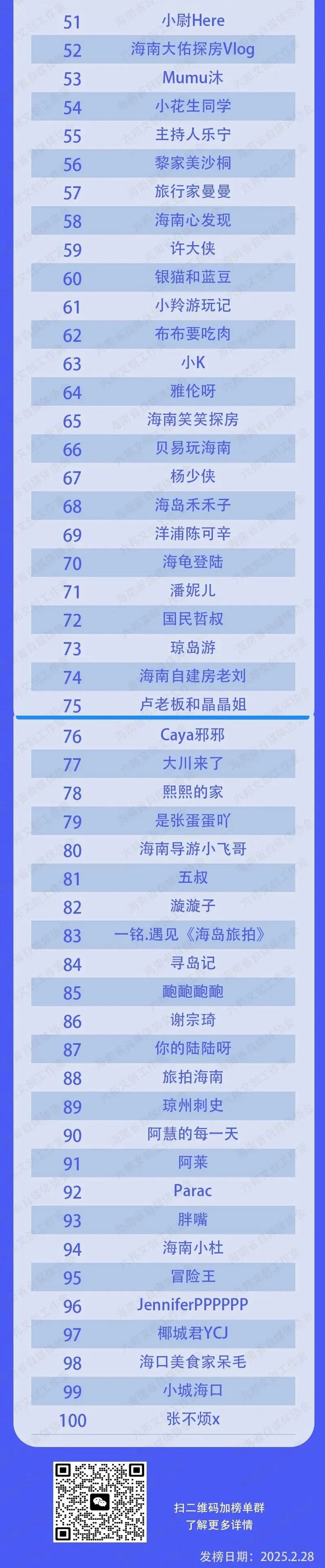 九游娱乐NineGame：海南省自媒体协会举行年会2024年海南自媒体推荐榜单发布(图4)
