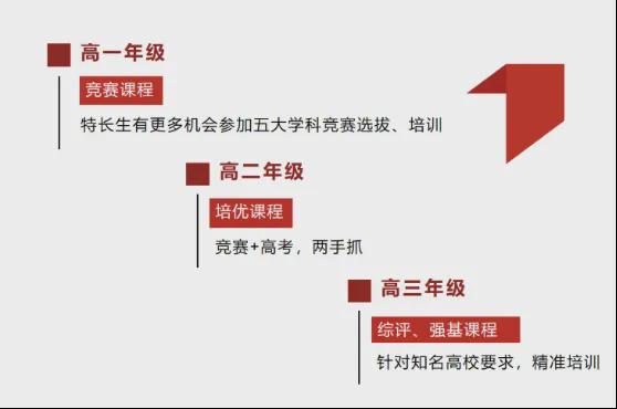 五一中招会多校透露办学成绩！(图7)