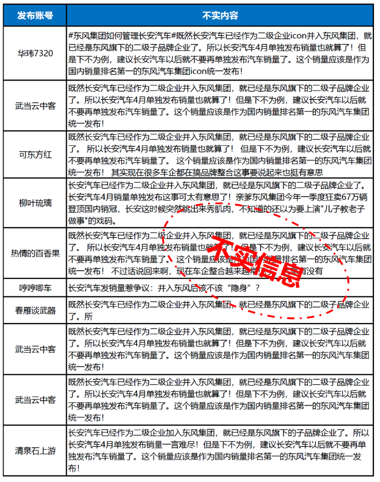 长安辟谣反击战：央企公告何以遭遇舆论绑架？(图4)