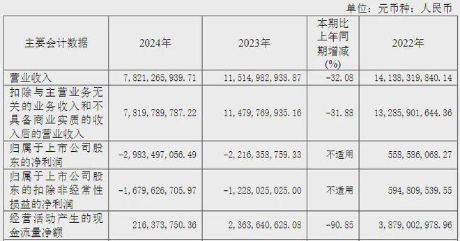 家居龙头大佬突遇“劫难”：汪林朋、车建兴先后被留置(图6)