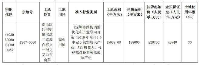 2287亿大疆深超总拿地打造全球总部项目！(图3)